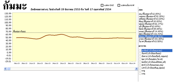 ภาพประกอบดูดวง2