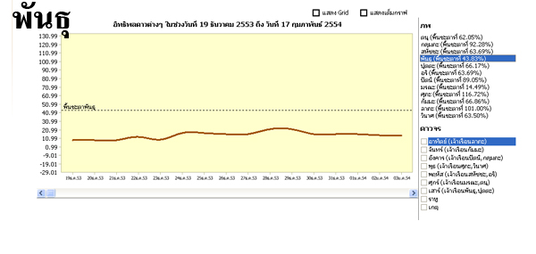 ภาพประกอบดูดวง4