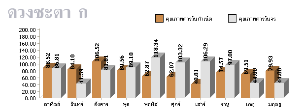 ภาพประกอบดูดวง1