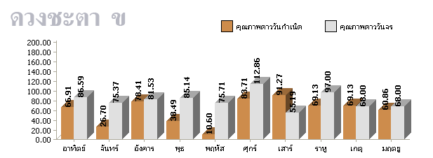 ภาพประกอบดูดวง2