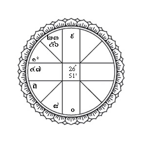 ภาพประกอบดวง