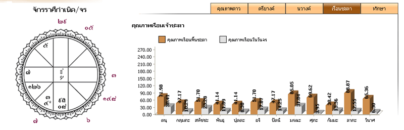ภาพประกอบดูดวง