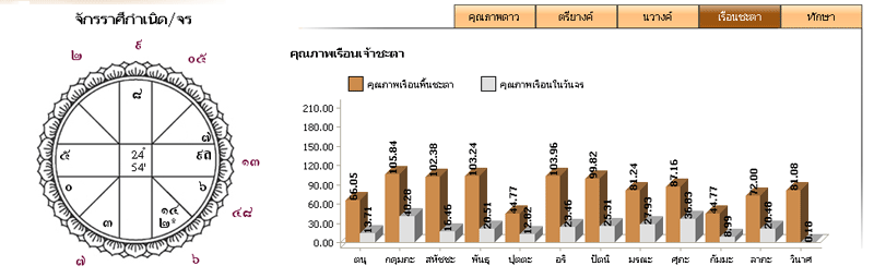 ภาพประกอบดูดวง