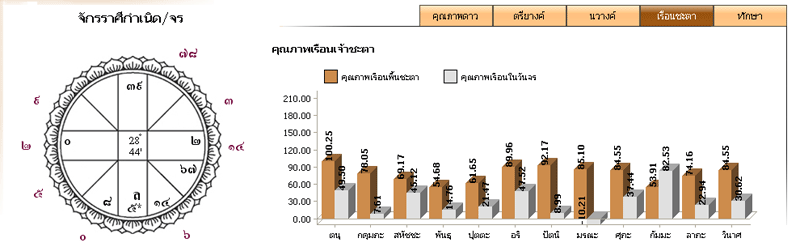 ภาพประกอบดวง