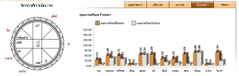 ภาพประกอบดวง
