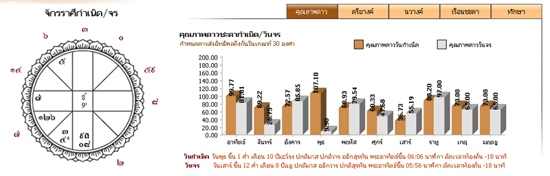 ภาพประกอบดูดวง