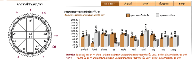 ภาพประกอบดูดวง